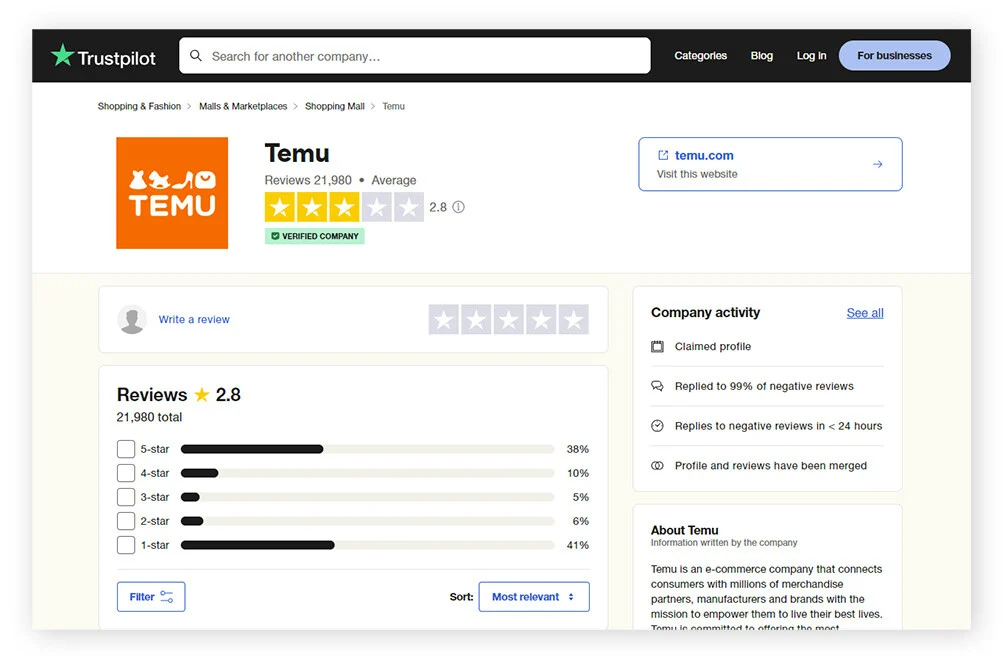Temu 的 Trustpilot 评价页面，显示 2.8 的评分。